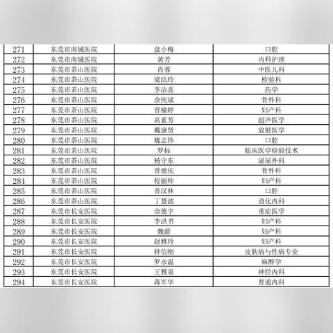 东莞市医学会在哪里