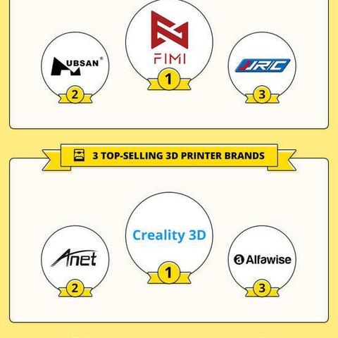 如何手机注册跨境电商