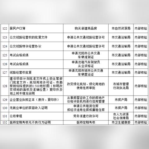 公积金查询沈阳市相关长尾关键词有哪些