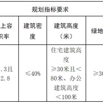 宁波市最难的是什么事