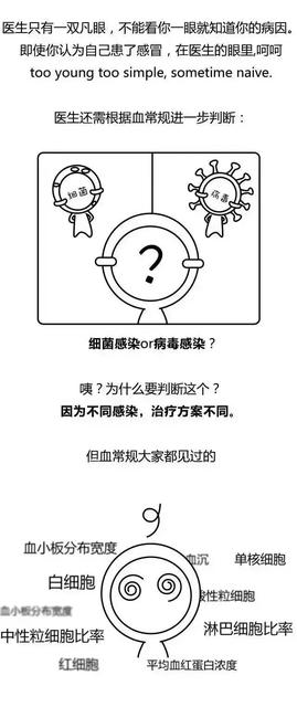 孩子发烧要检查血常规吗