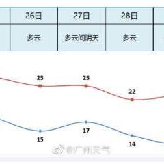 广州秋天天气怎么样的