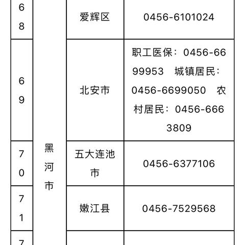 哈尔滨 医保卡相关长尾关键词有哪些