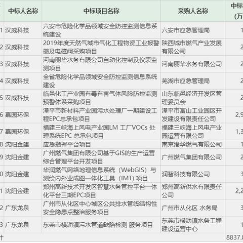 临沂市龙泉嘉园在哪个区