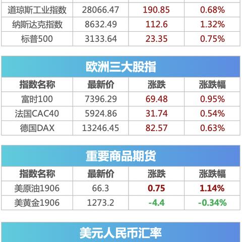 美国宣布对人工智能芯片实施新的管控措施 英伟达盘前跌逾3%
