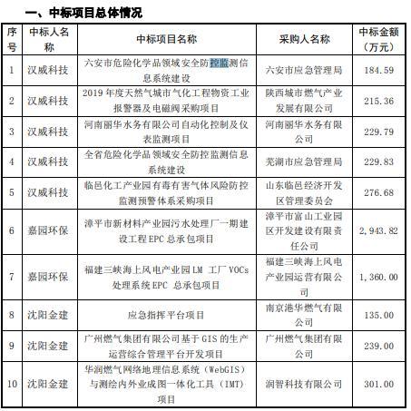 沈阳市浴龙泉洗浴怎么样