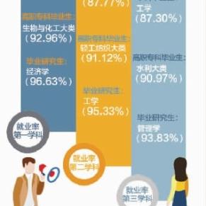 在长沙创业做什么最赚钱？