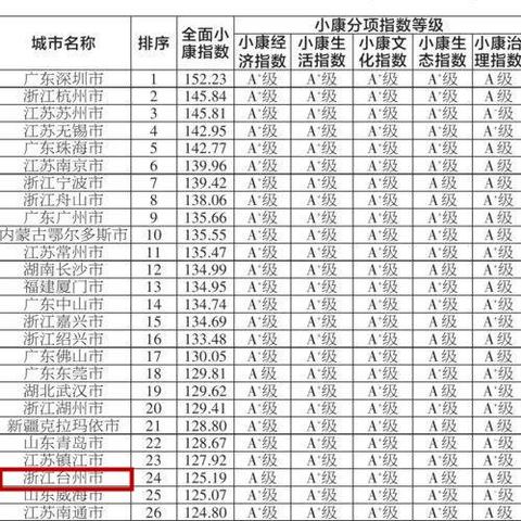 温州市温岭市是哪个市