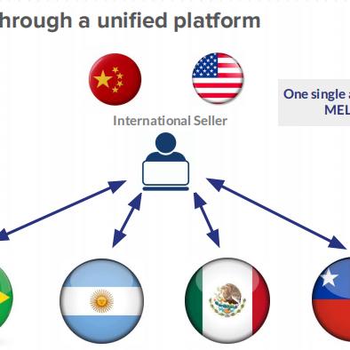 跨境电商巴西平台排行榜 的拓展长尾关键词是那些 