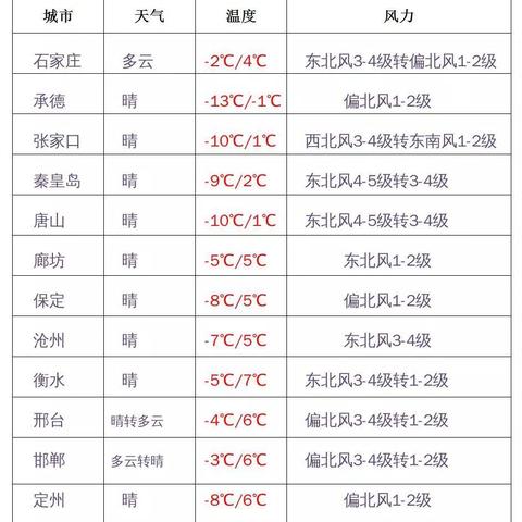 石家庄市定做校服店的长尾关键词有哪些