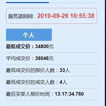 杭州车牌竞价时间的相关长尾关键词有哪些