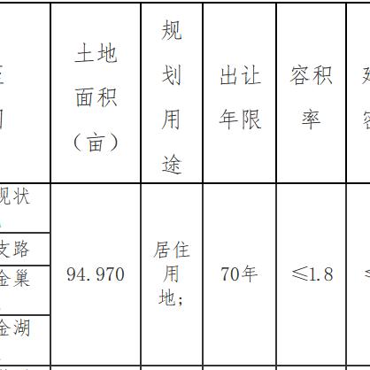 合肥金科招聘信息相关长尾关键词有哪些