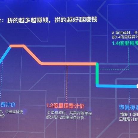 长沙滴滴计费相关长尾关键词有哪些