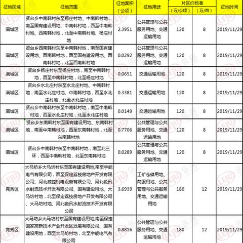 河北省保定市竞秀区大马坊乡气温的长尾关键词有哪些