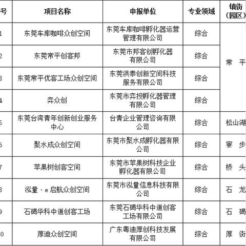 西安众创咖啡相关长尾关键词有哪些