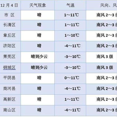 【济南未来30天天气预报】济南未来一个月天气情况查询