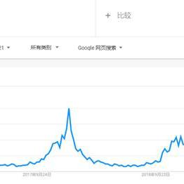 石家庄市北方换电器的长尾关键词有哪些