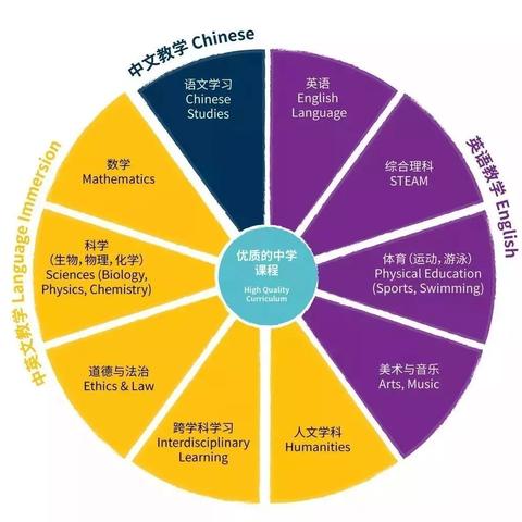 关于上海闵行区诺德安达双语学校相关关键词有哪些