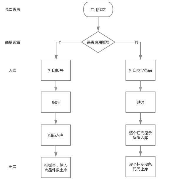 電商后臺管理電商后臺api使用golang還是python寫好