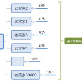 泉州市公积金缴存基数的长尾关键词有哪些