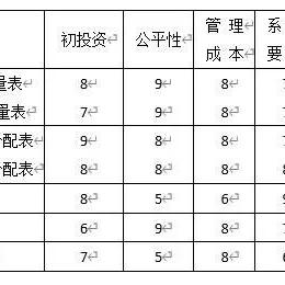【天津散热器生产厂家】相关长尾关键词有哪些