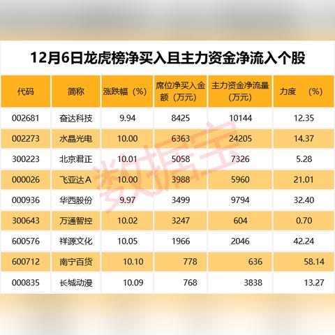 南宁社保卡余额怎么查？