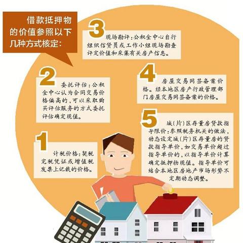 二手房评估网站相关长尾关键词有哪些