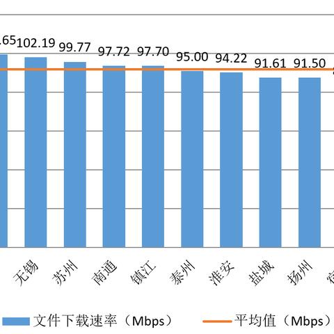 无锡市移动宽带怎么样