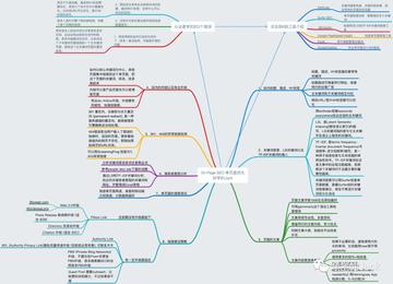 单页面seo怎么做
