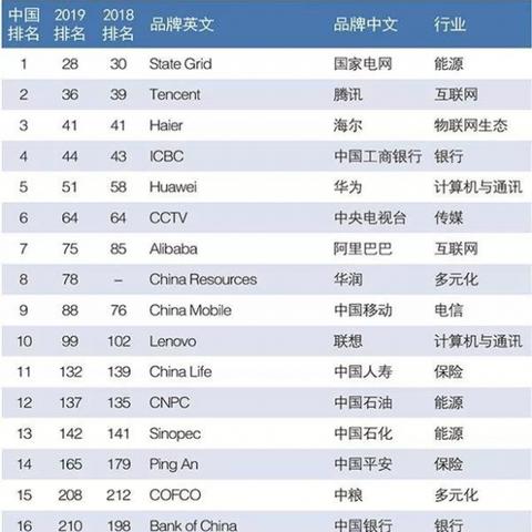 亚马逊跨境店铺利润的相关长尾关键词是那些