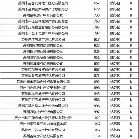 苏州市什么地方中介多