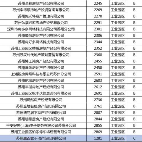 [苏州找中介租房靠谱吗]相关长尾关键词有哪些
