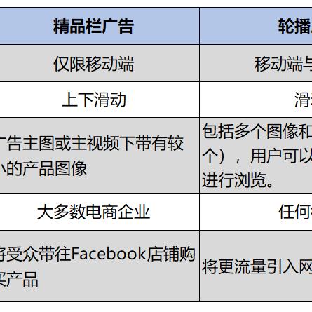 facebook账号推广方式 相关的长尾关键词有什么