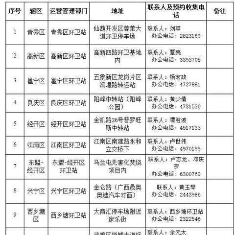 南宁市租电池哪个便宜