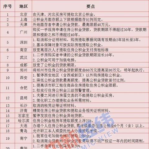 合肥市为什么要补公积金