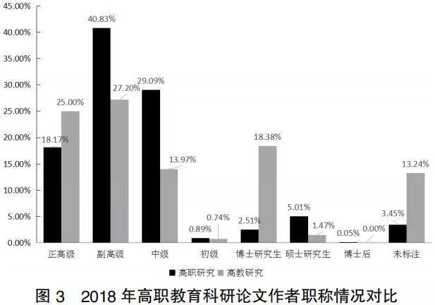 教育科学高级职称论文要求国家级论文折算多少继续教育学时