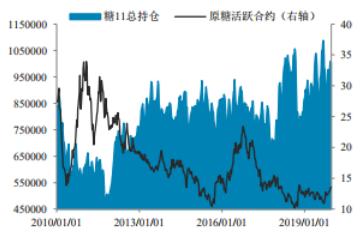 本周行业权威发布,ICE原糖期货日内跌幅达5%
