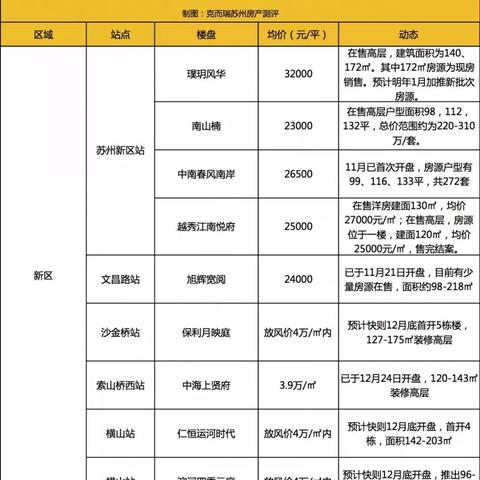 佛山市狮山二手房出售的长尾关键词有什么