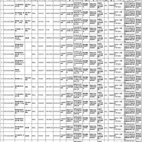 长沙酒鬼计划相关长尾关键词有哪些