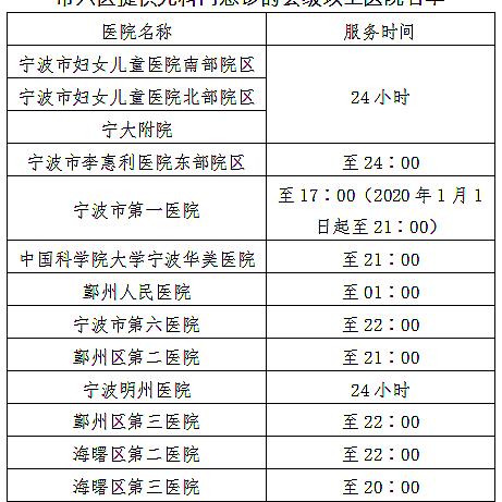 宁波市哪个儿科医院最好