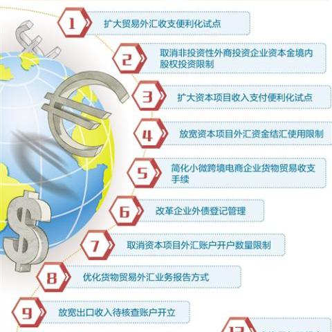 为什么要支持跨境贸易