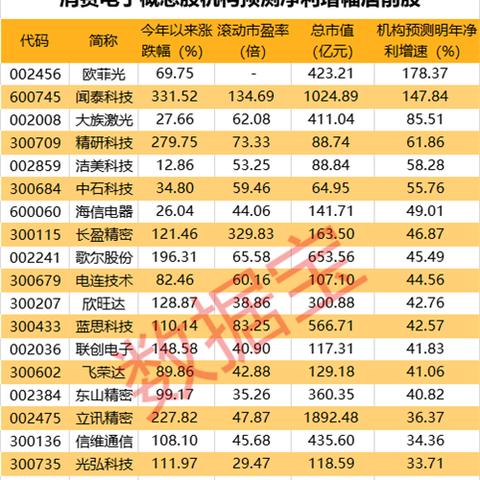 3D系统盘中异动 下午盘急速上涨5.15%报3.47美元