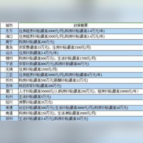 济南人才引进政策是什么？