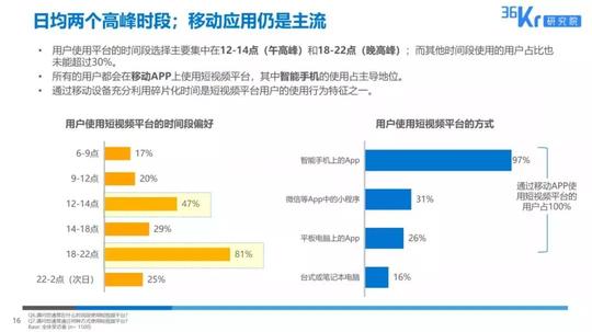 短视频商机与趋势