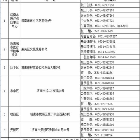 济南市医保线是多少年前