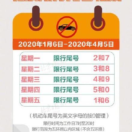 北京限号限行政策详解：影响、原因及未来展望-第2张图片-其人生活百科