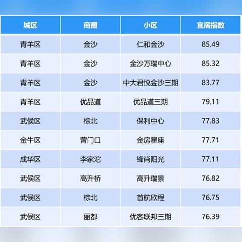 成都市温江区求租房价格的长尾关键词有哪些