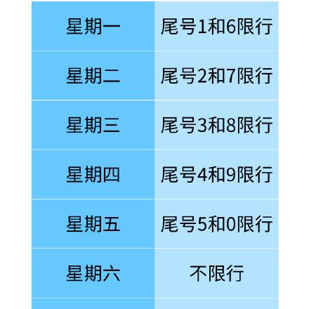 武汉长江大桥是不是不限尾号了？