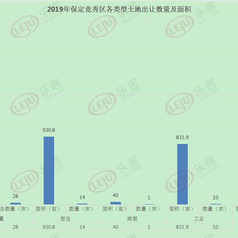 保定市博创教育的长尾关键词有哪些