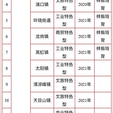 最高溢价率76.5%，创年内新高！杭州土拍热度升温
